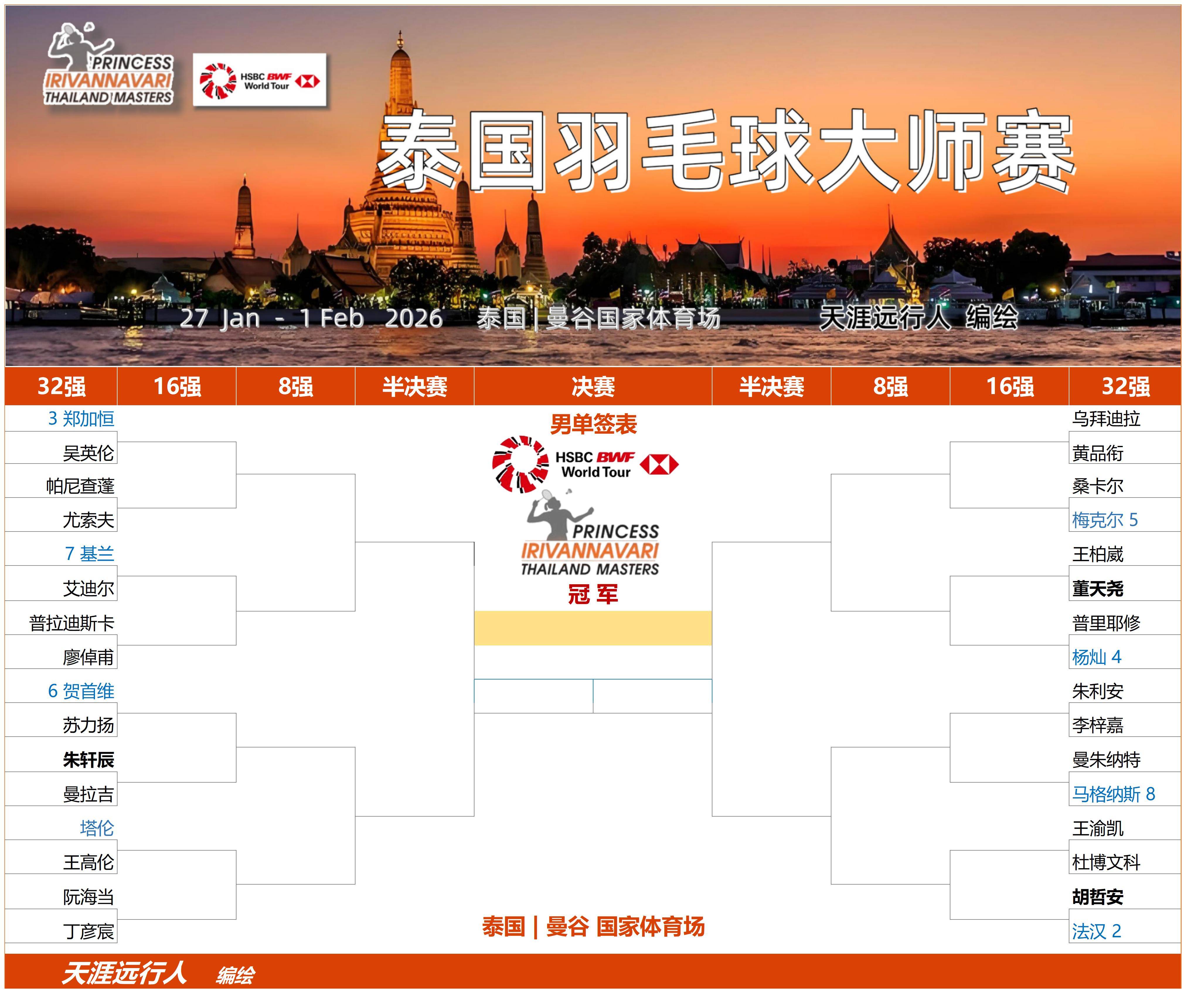 纽约尼克斯阵容最新